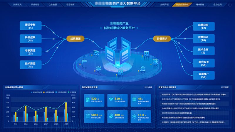 生物科技公司批发价格目录